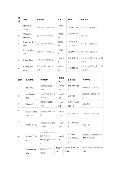 空中浩劫