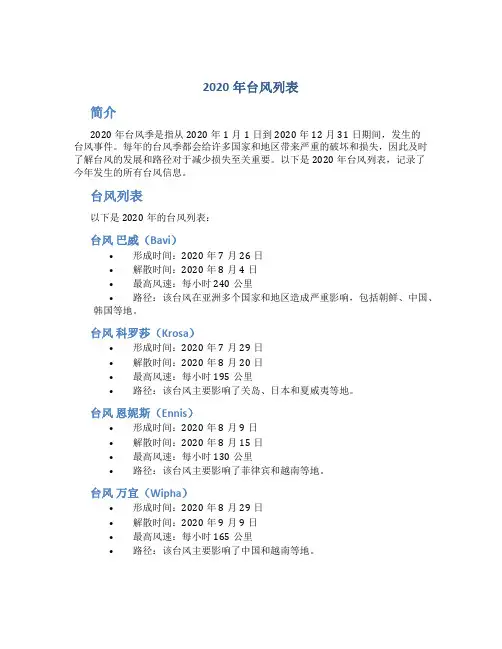 2020年台风列表