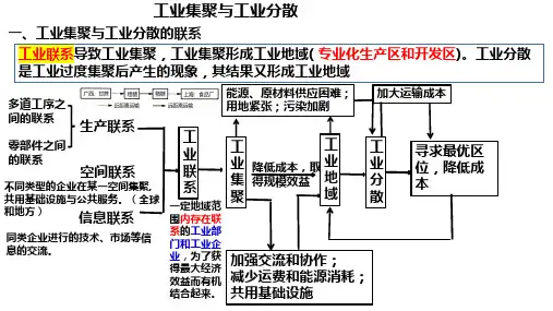 工业地域——工业集聚、分散