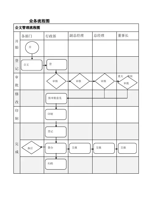 公司业务流程图DOC