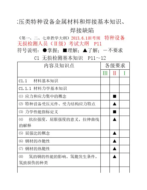 承压类特种设备无损检测相关知识(2013.6新考规)