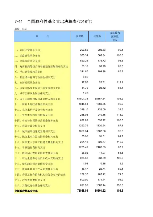 中国统计年鉴2019全国各省市区社会经济发展指标：全国政府性基金支出决算表(2018年)