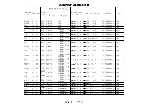 四川大学2010届推免生名单 (2)