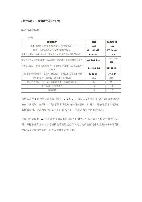 标准普尔穆迪评级分类表