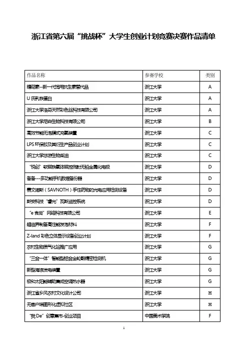 浙江省第六六届“挑战杯”大学生创业计划竞赛决赛作品清单