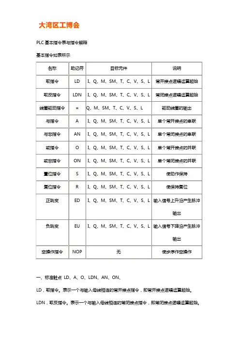 plc基本指令表与指令解释