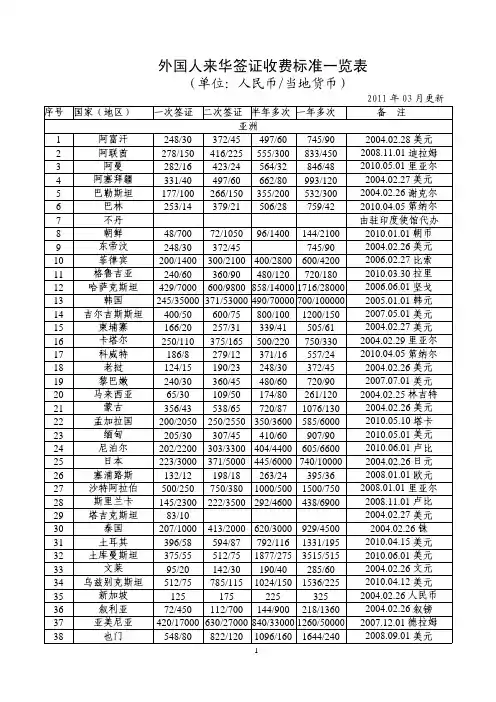 外国人来华签证收费标准一览表 (单位：人民币