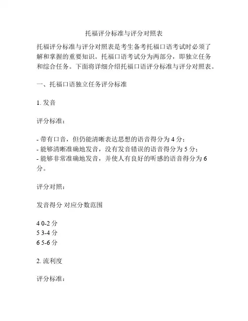 托福评分标准与评分对照表