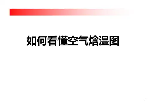 空气焓湿图使用