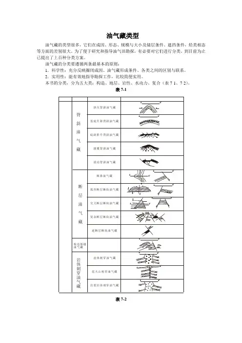 油气藏类型