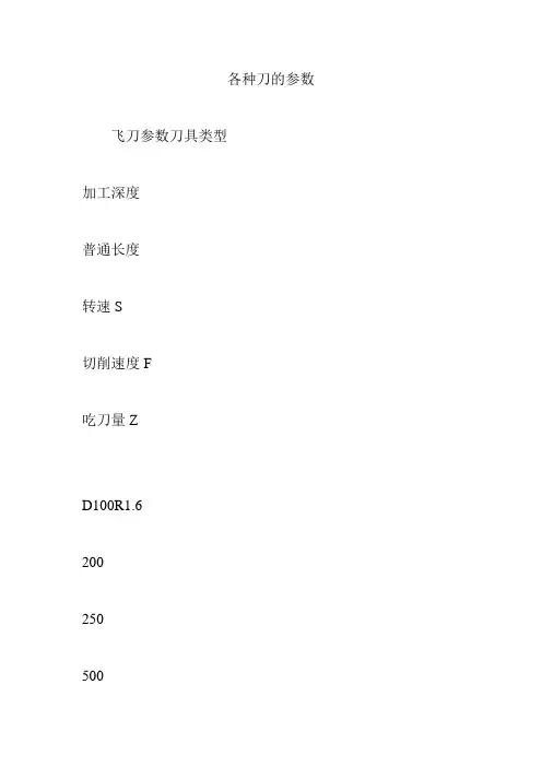 各种刀的参数