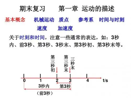 高一物理期末复习1(第一,二章)