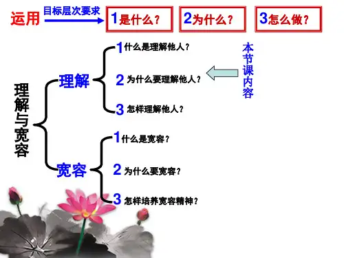 3.1理解与宽容课件粤教版八年级上