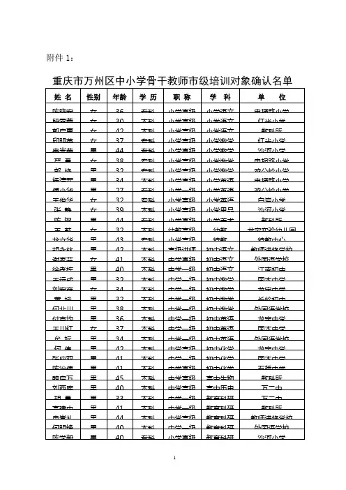 重庆市万州区中小学骨干教师市级培训对象确认名单