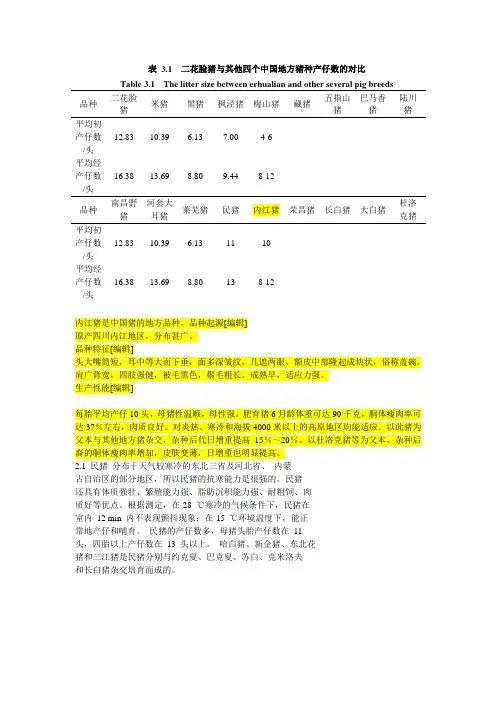 猪种六大类型