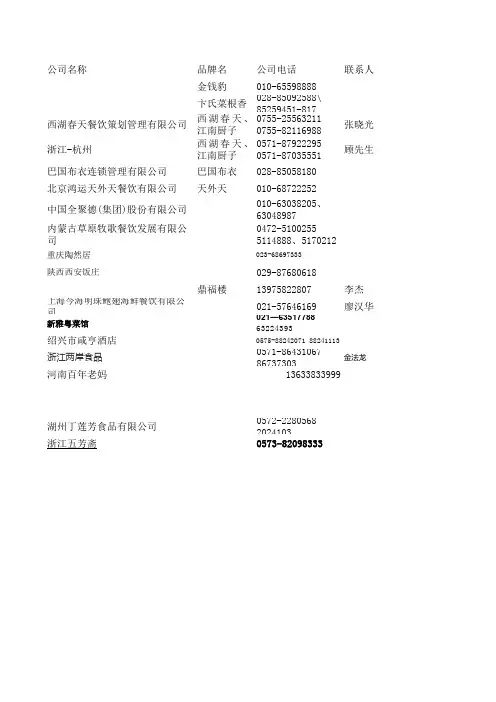 餐饮商家联系方式4