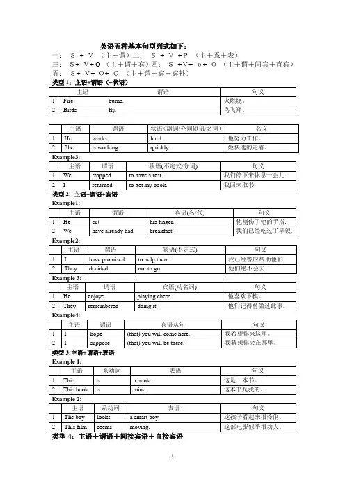 英语简单句的五种基本类型一览表.doc  1