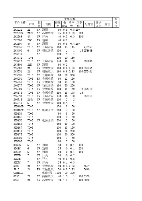 三极管资料