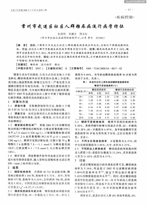 常州市武进区社区人群糖尿病流行病学特征