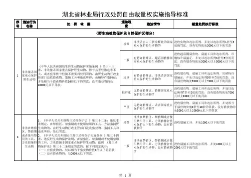 湖北省行政处罚自由裁量权实施指导标准