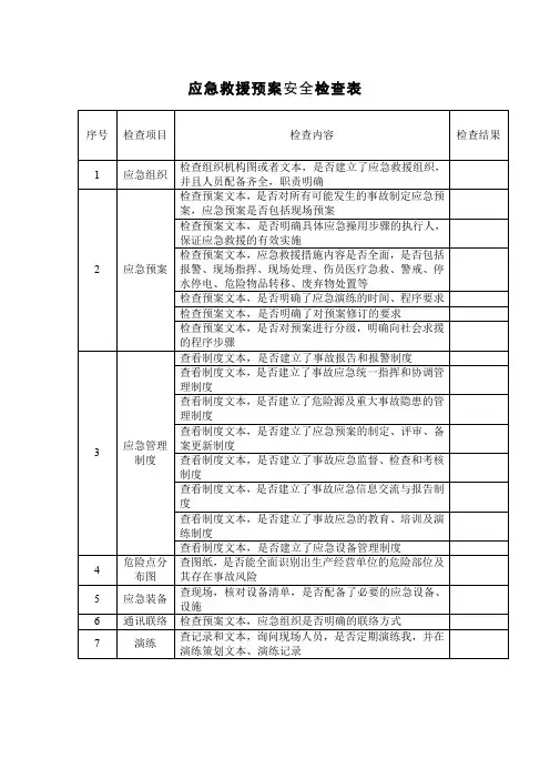 应急救援预案安全检查表