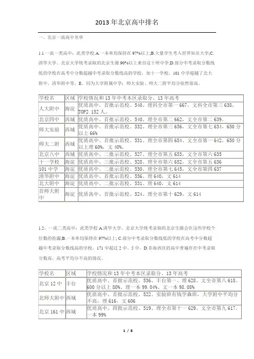 2013年高中排名