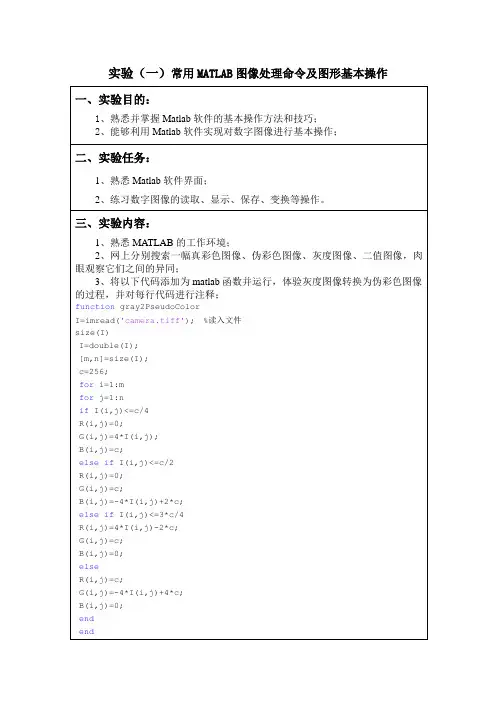 MATLAB图像处理命令及图形基本操作实验报告