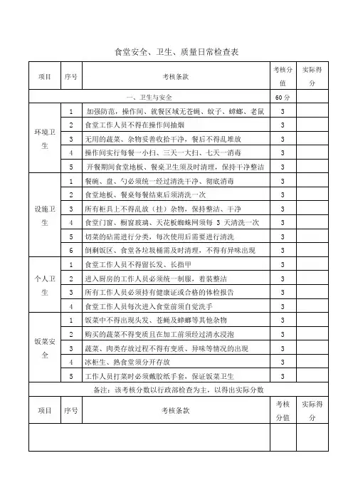 食堂卫生质量安全日常检查表