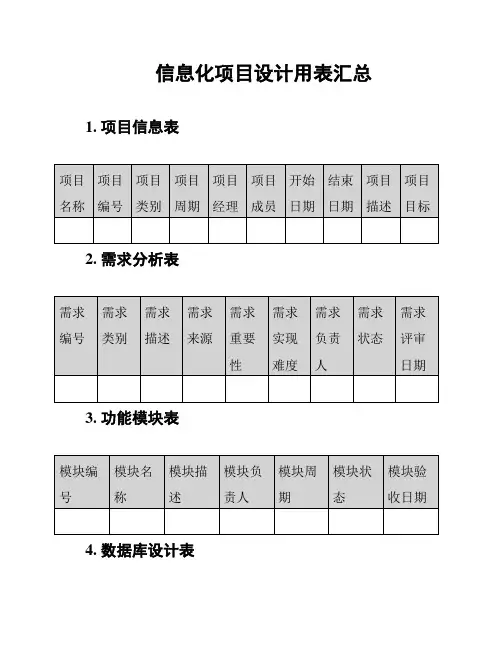 信息化项目设计用表汇总