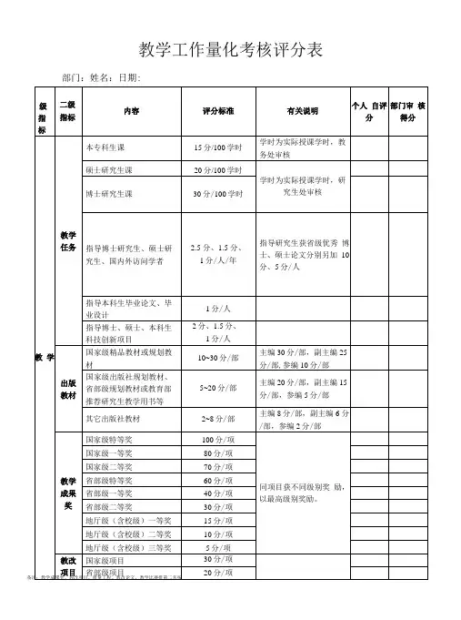 教学工作量化考核评分表