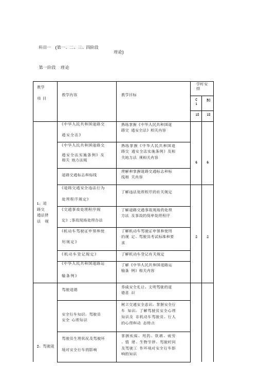 驾校教练员规范化教学教案