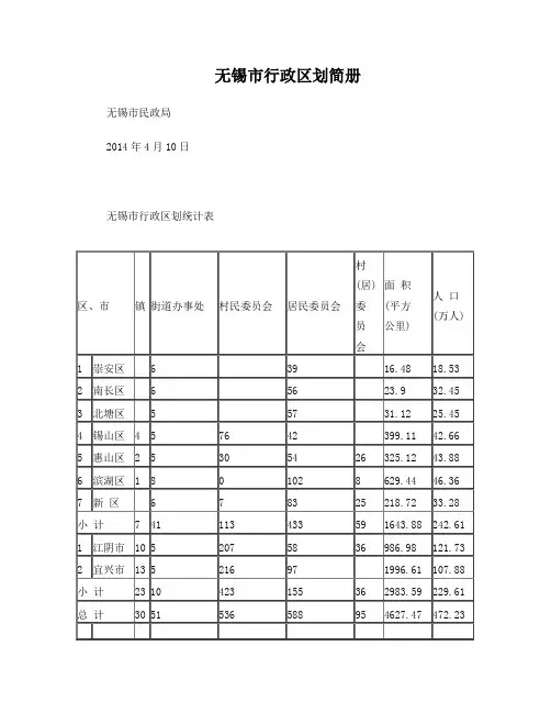 无锡市行政区划简册(街道信息)