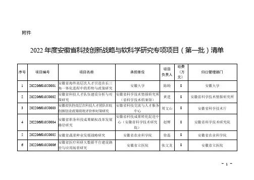 2022年度安徽省科技创新战略与软科学研究专项项目(第一批)清单