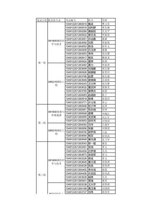 地大信息工程学院导师信息