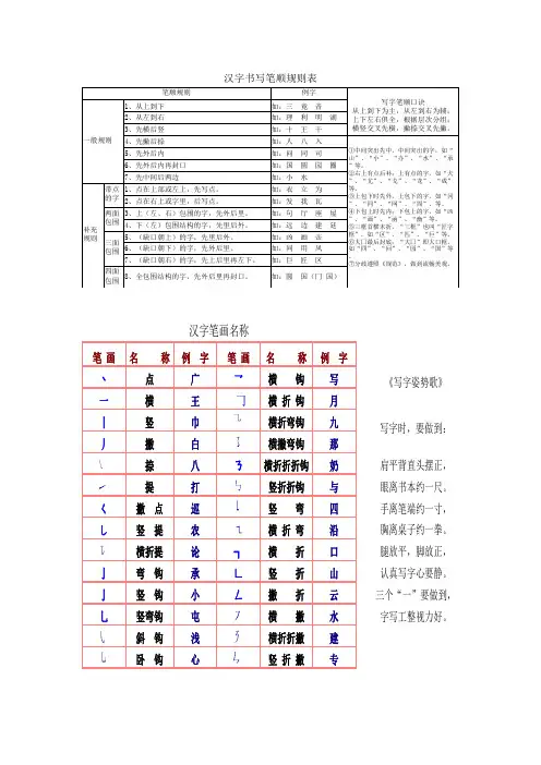 汉字笔顺间架结构偏旁部首名称规则大全