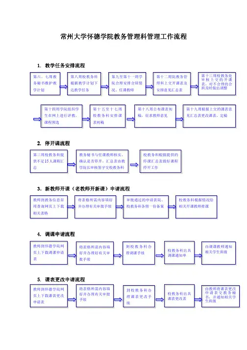 常州大学怀德学院教务管理科管理工作流程