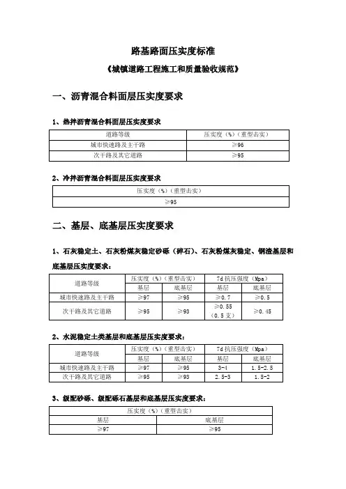 路基路面压实度标准(城镇道路验收标准)-三级路压实度标准