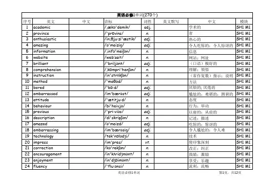 外研版-高中英语单词表-必修一-带音标  默写  中英文