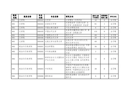 院系名称专业名称研究方向