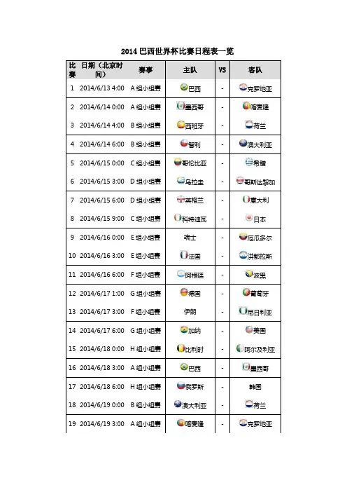 2014世界杯对战表及球队队员简介