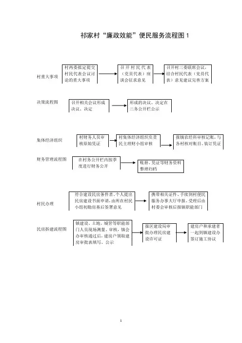 勤政效能便民服务流程