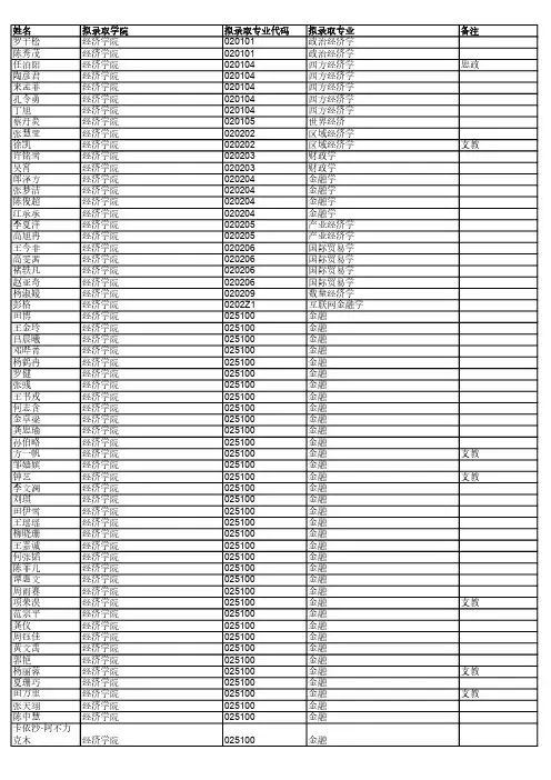 浙江大学2019年推免硕士研究生拟录取名单公示