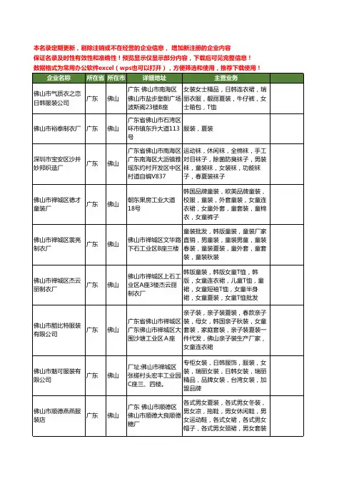 新版广东省佛山夏装工商企业公司商家名录名单联系方式大全20家