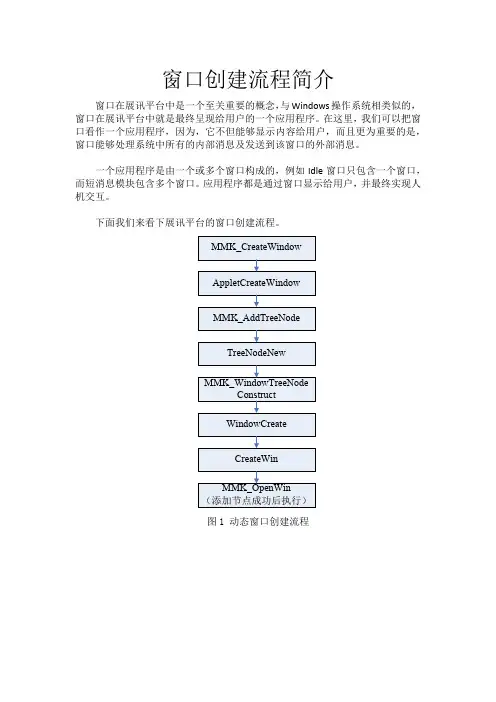 展讯平台窗口创建流程