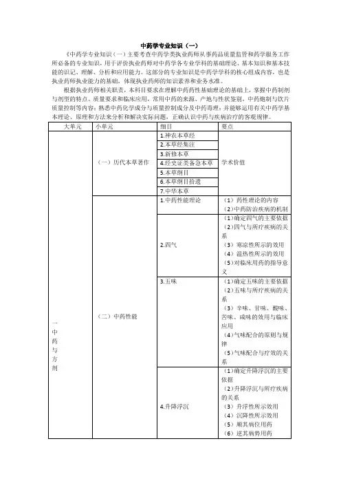 中药学专业知识(一)