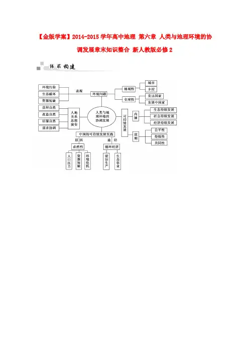 高中地理 第六章 人类与地理环境的协调发展章末知识整合 新人教版必修2