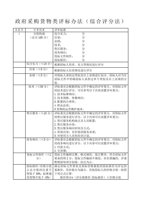 货物类评标办法