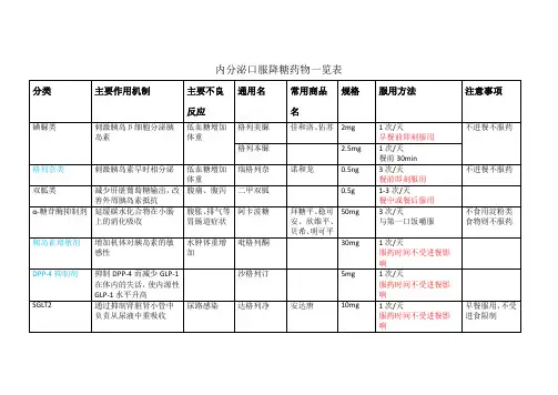 内分泌口服降糖药一览表