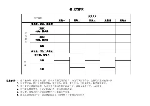 七年级值日明细表(空表)2020年
