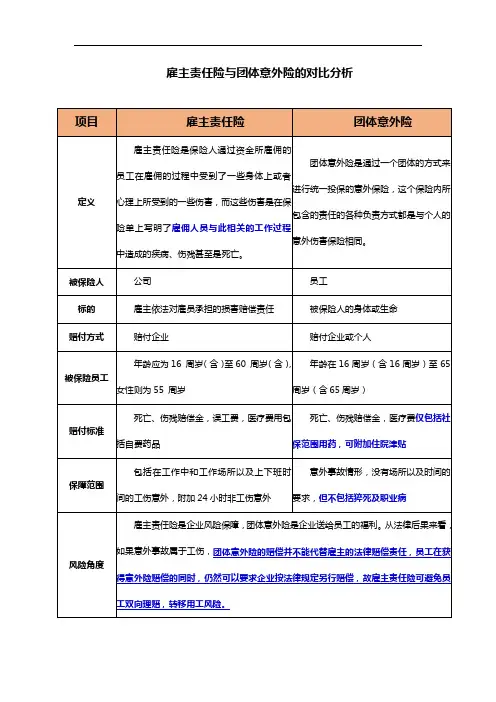 雇主责任险与团体意外险的对比分析
